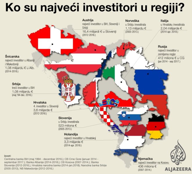 narodna banka srbije mapa Mapa: Ko su najveći investitori u regiji • Aktuelno narodna banka srbije mapa